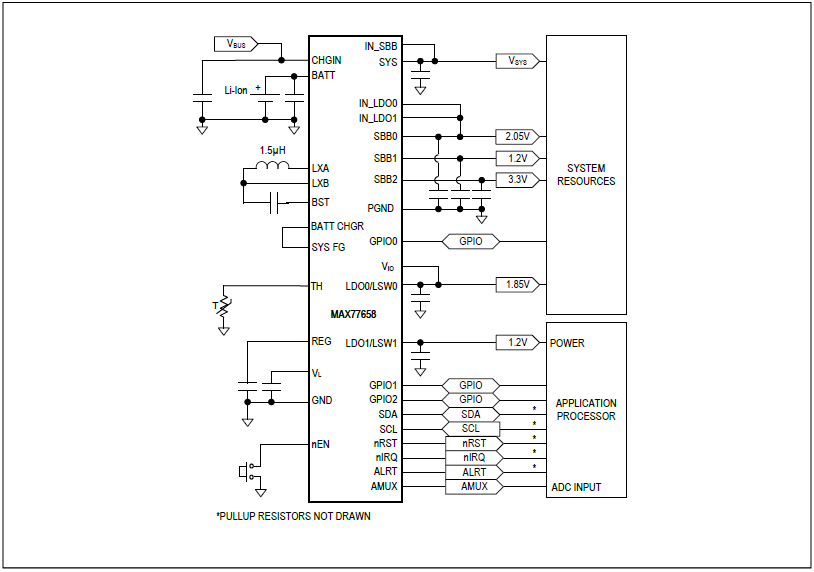 MAX77658 Block Diagram