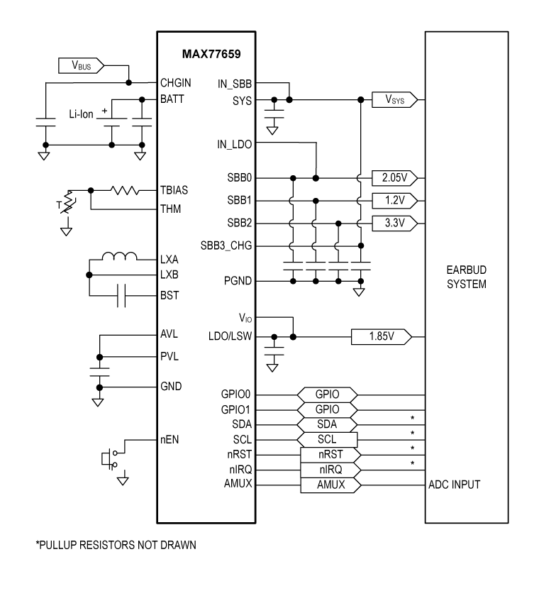 MAX77659 Simplified Block Diagram