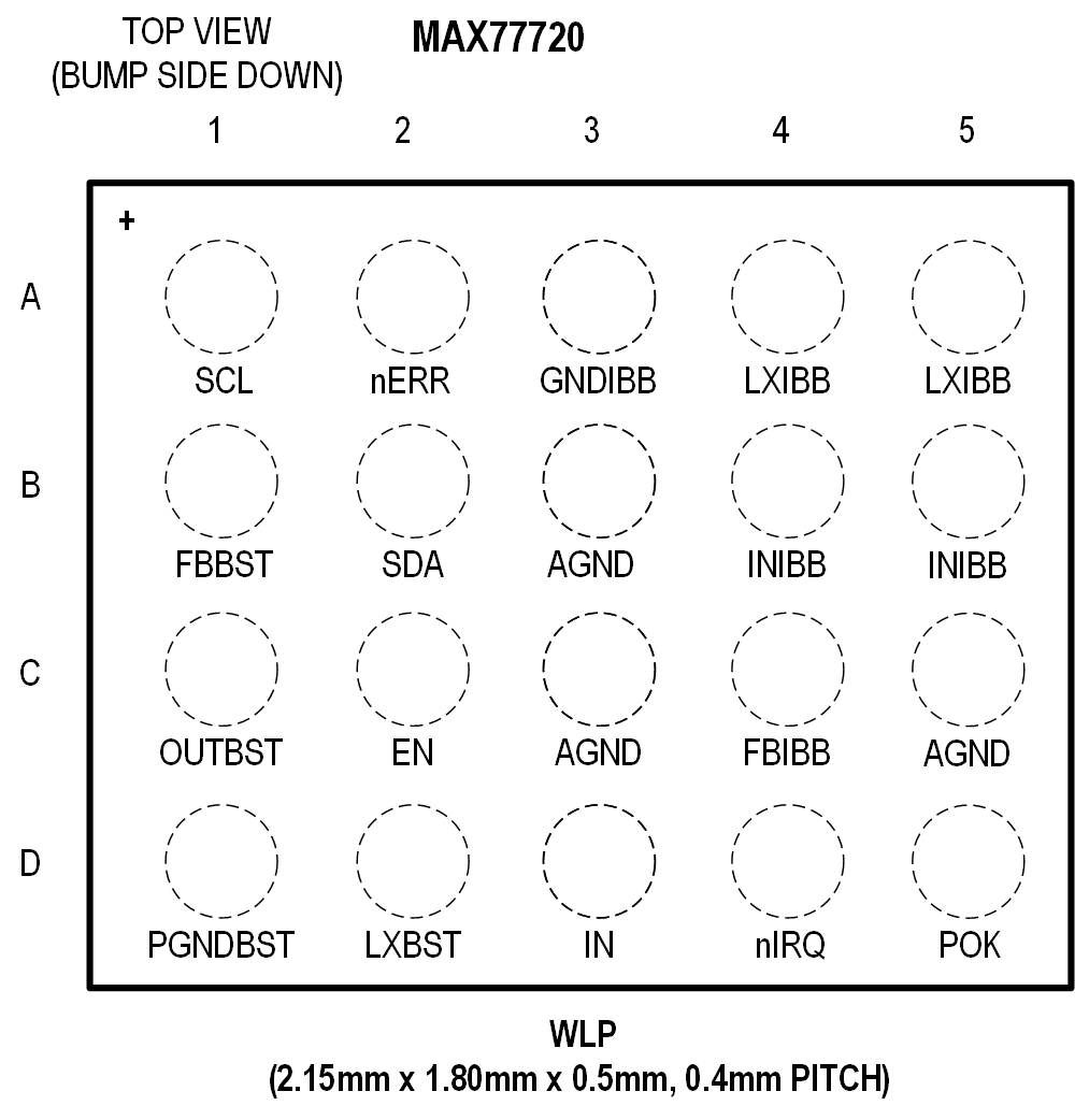 MAX77720 Pin Configuration