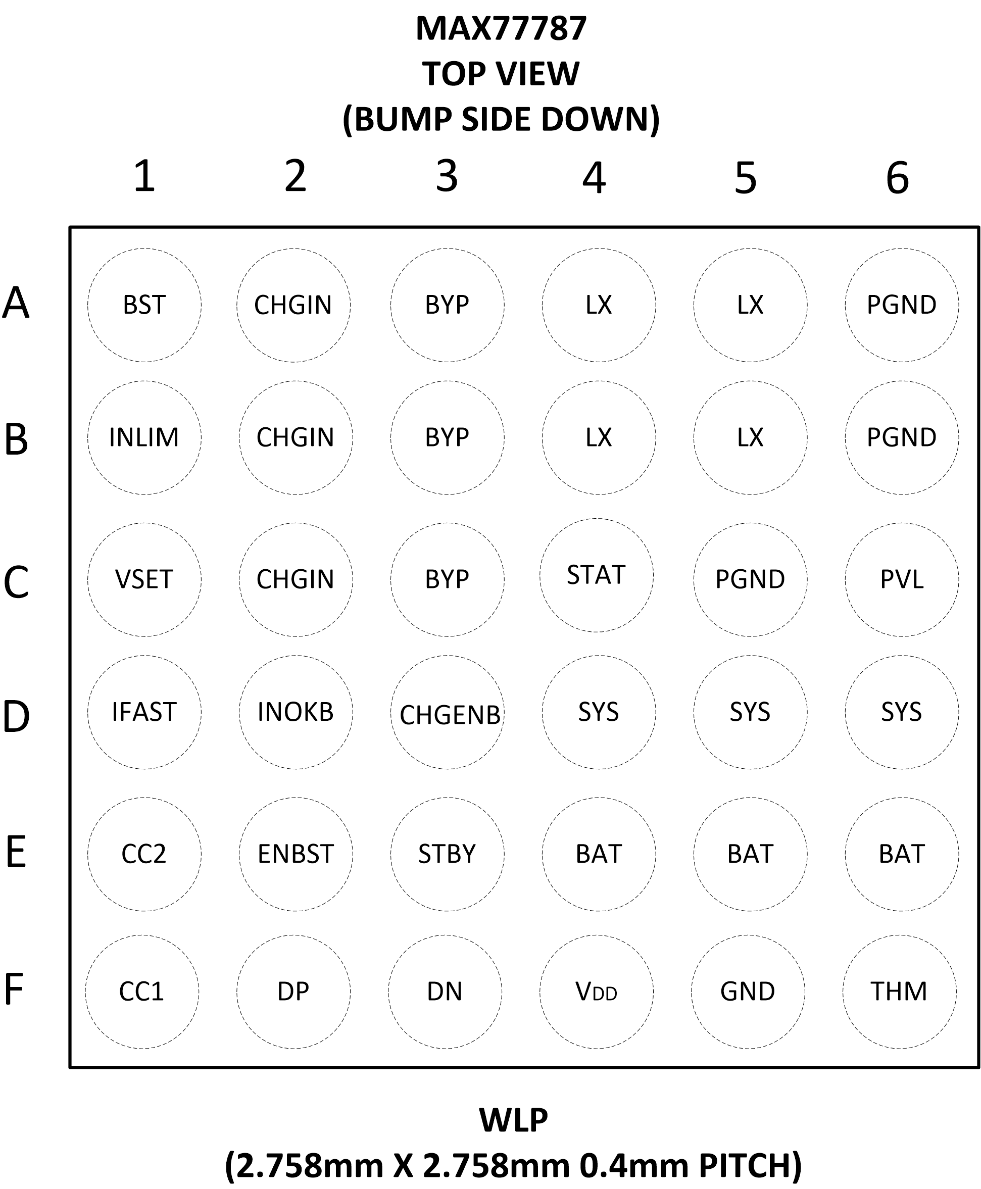 MAX77787 Pin Configuration