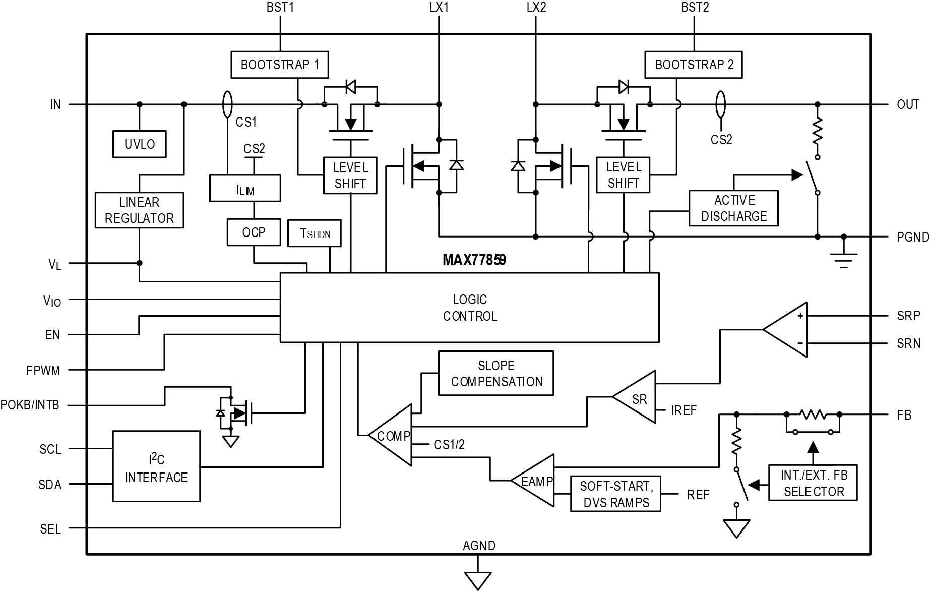 MAX77859 Functional Diagram