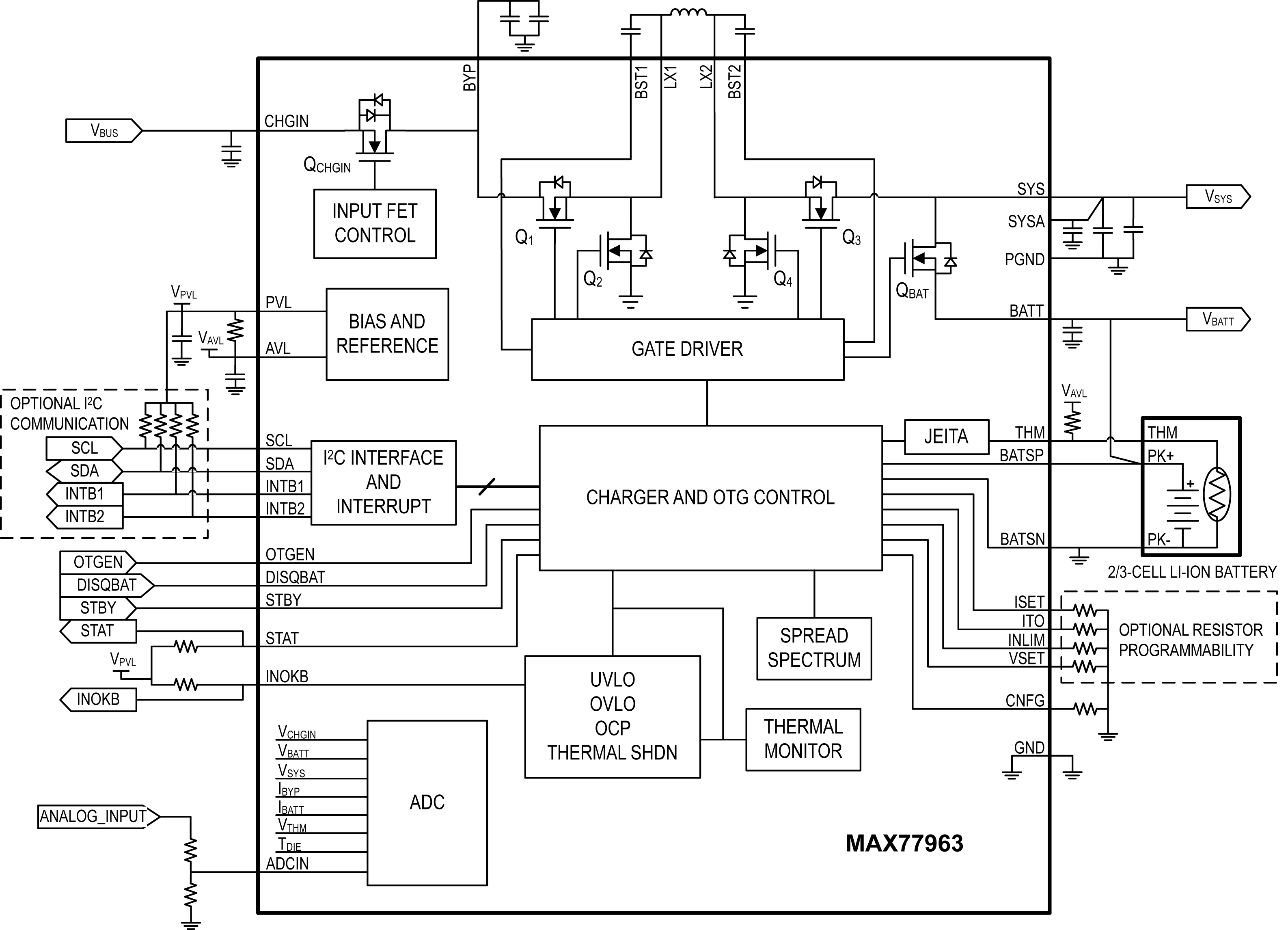 MAX77963 Simplified Block Diagram