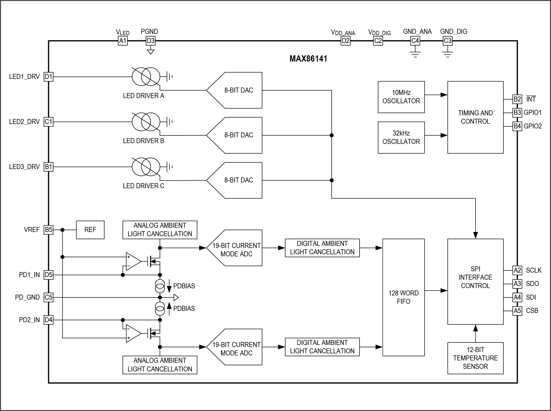 MAX86140, MAX86141: Detailed Block Diagram