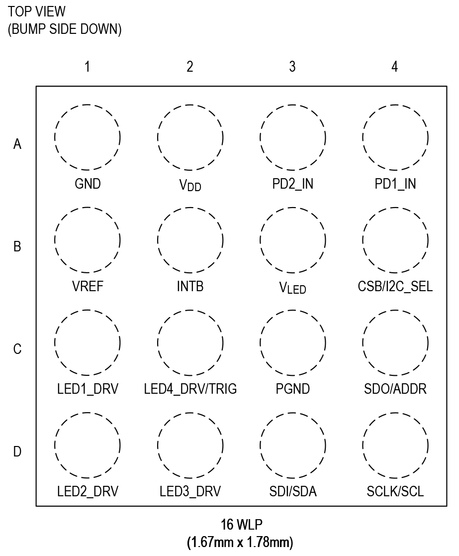 MAX86174A/MAX86174B Pin Configuration