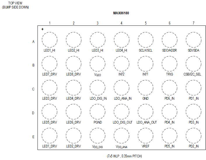 MAX86180 Pin Configuration