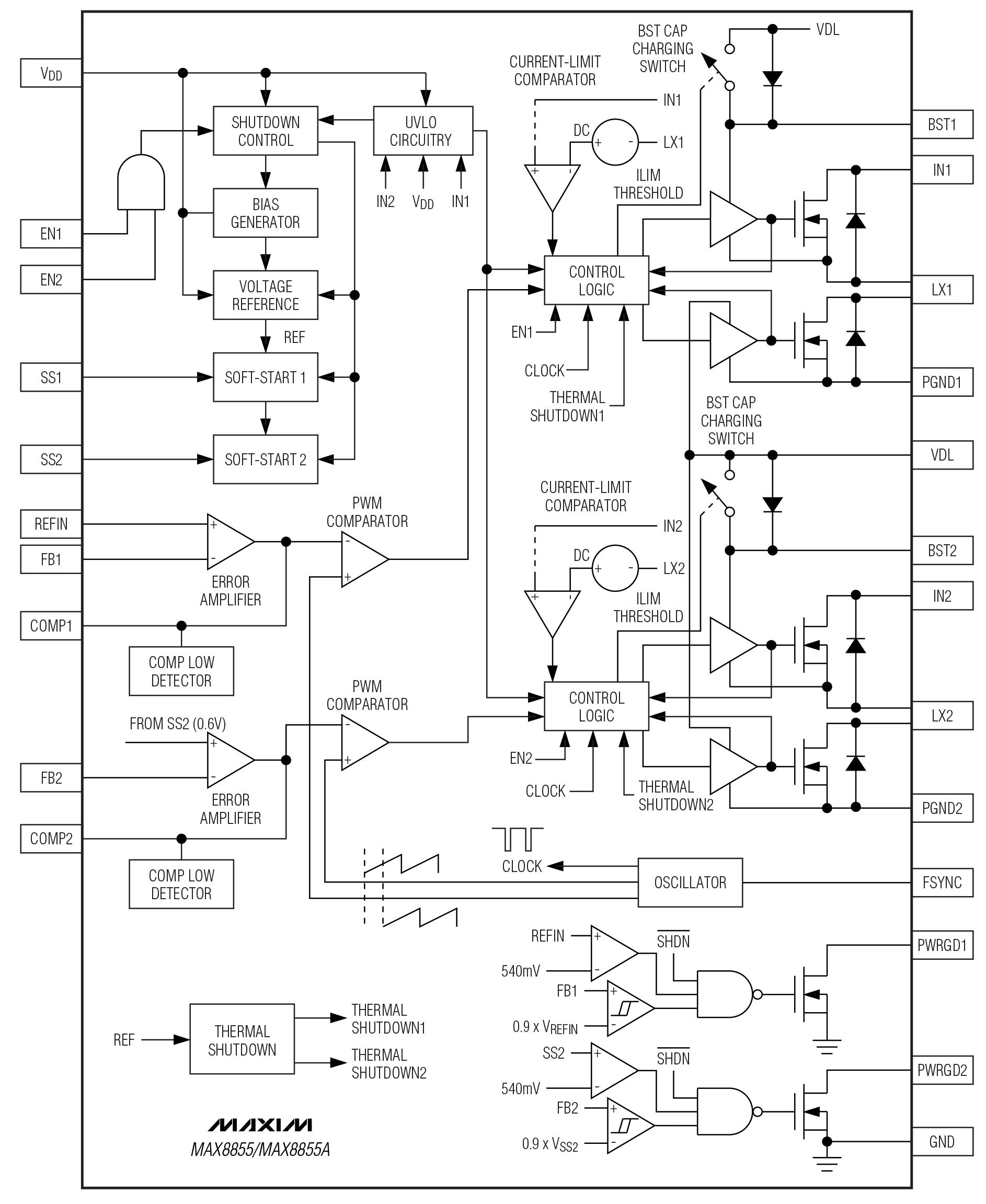 MAX8855/MAX8855A Functional Diagram