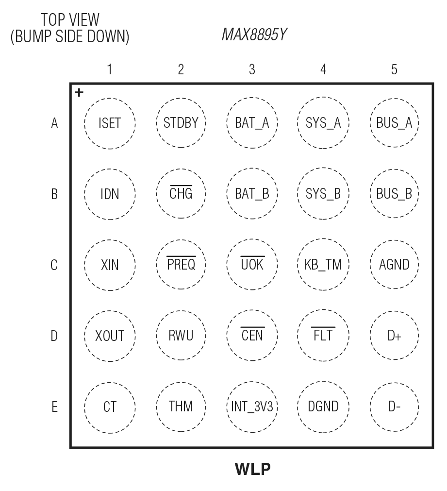 MAX8895Y Pin Configuration