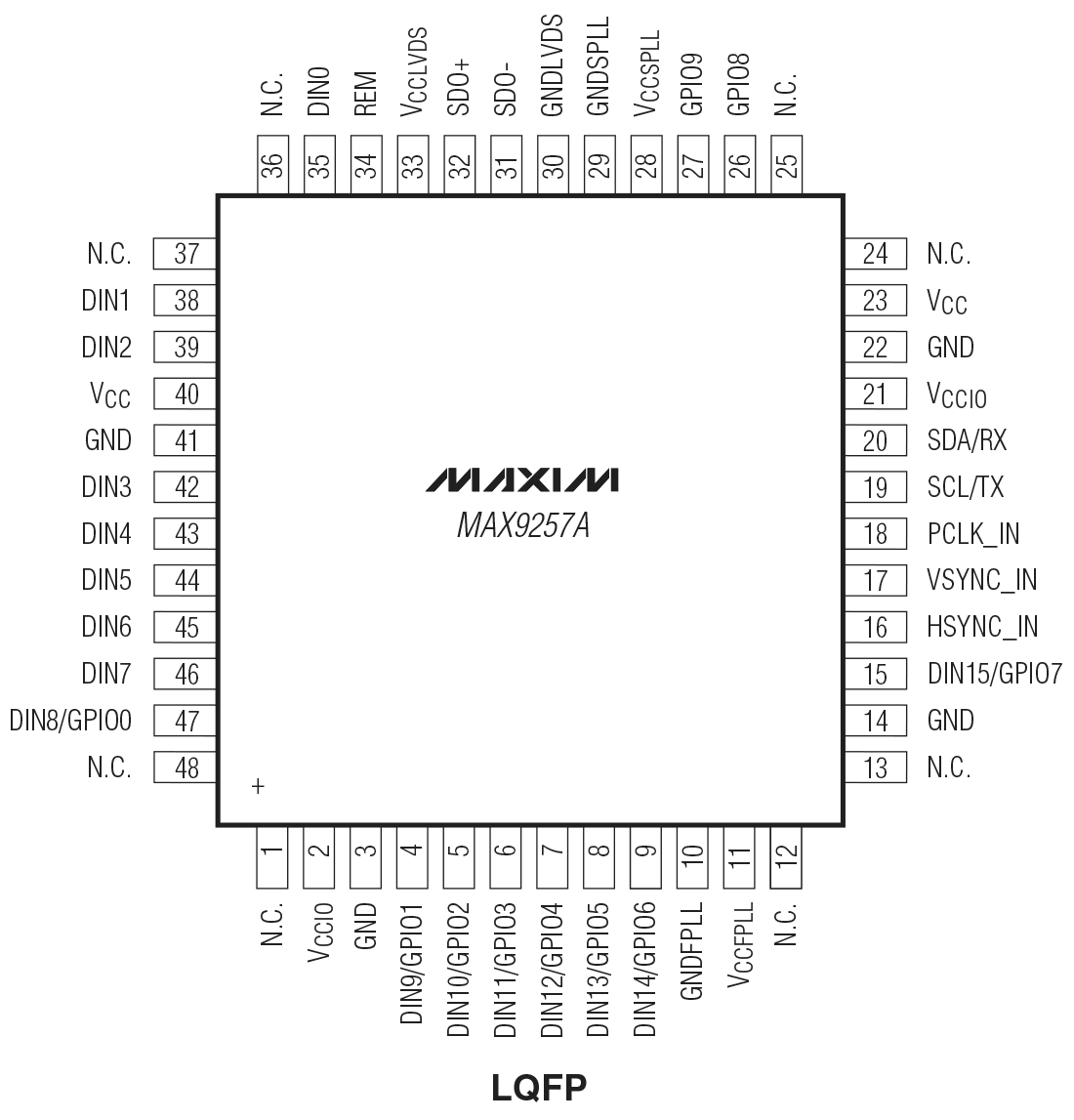 MAX9257A LQFP Pin Configuration