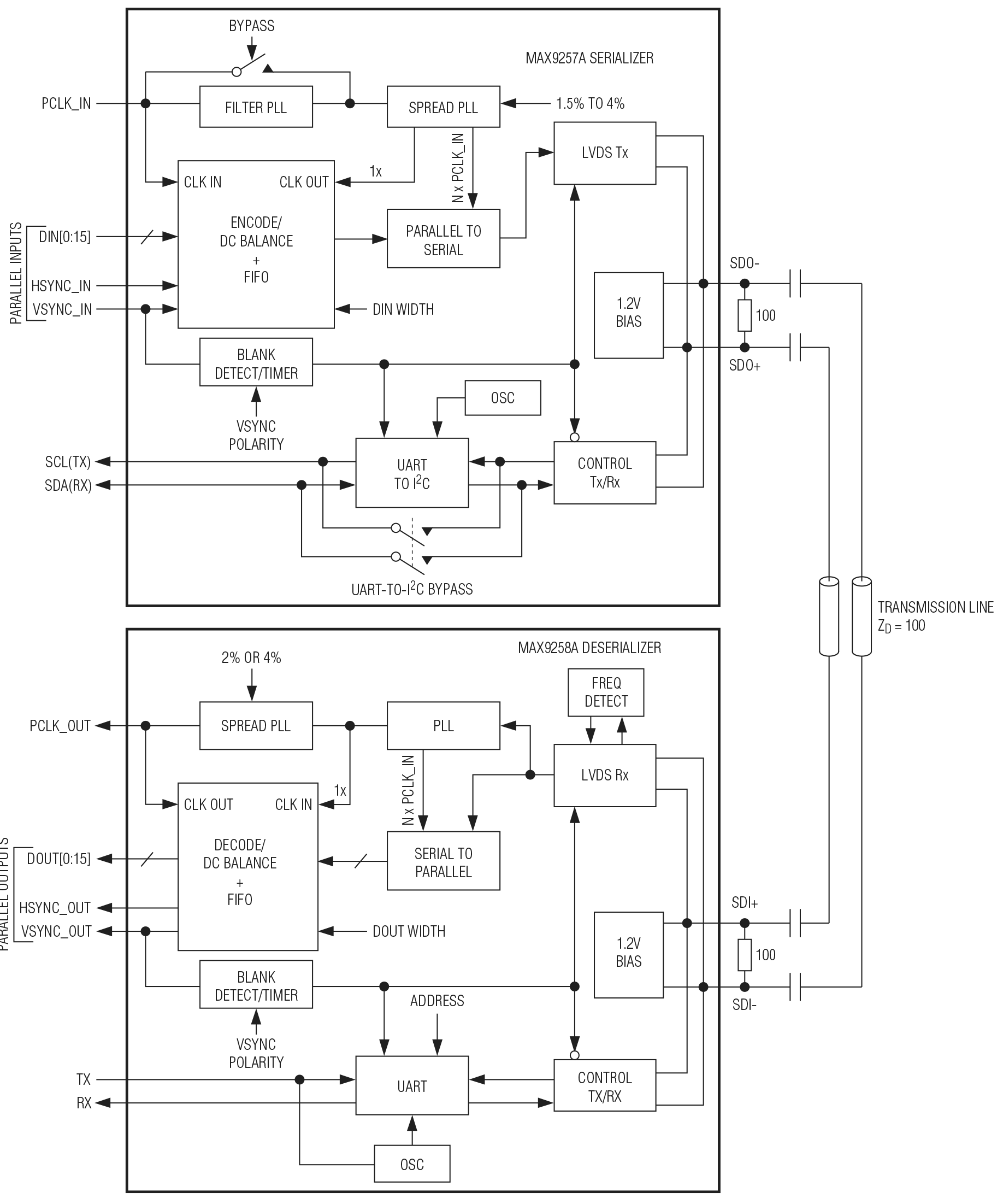 MAX9257A/MAX9258A Functional Diagram