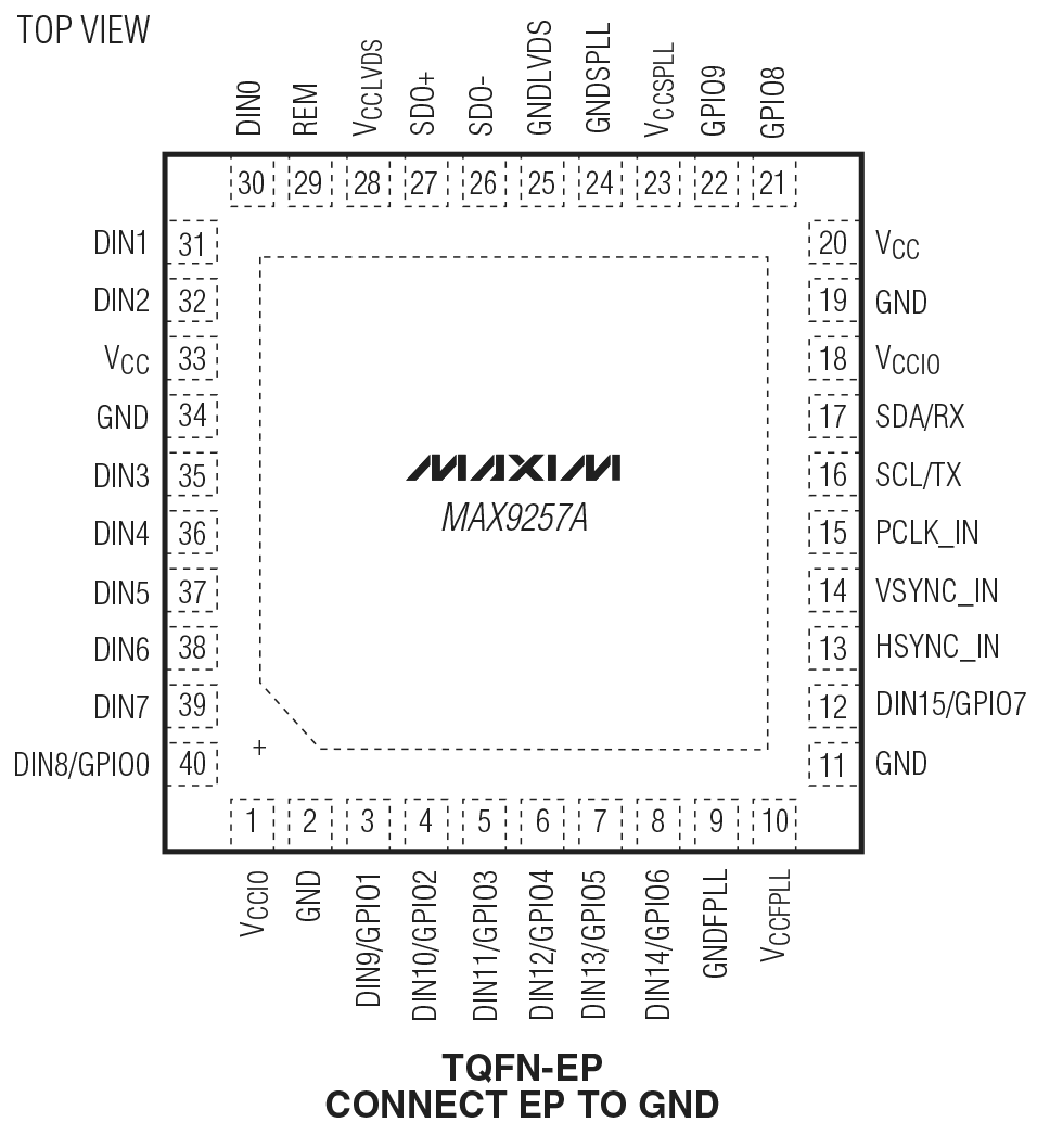 MAX9257A TQFN EP Pin Configuration