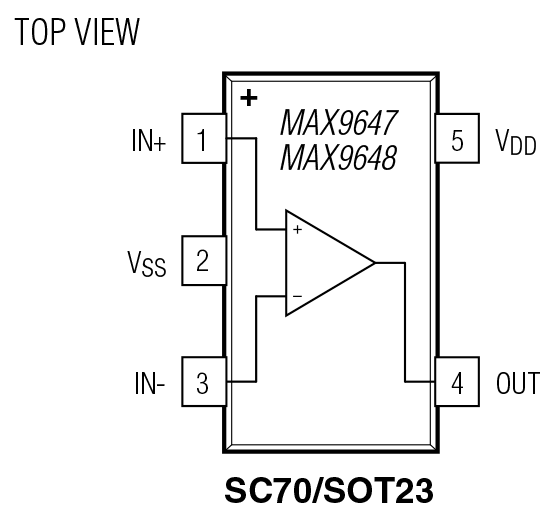 MAX9647/MAX9648 Pin Configuration