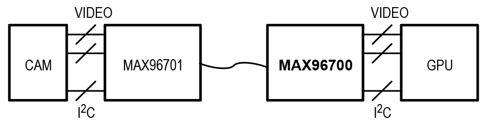 MAX96700 Simplified Block Diagram