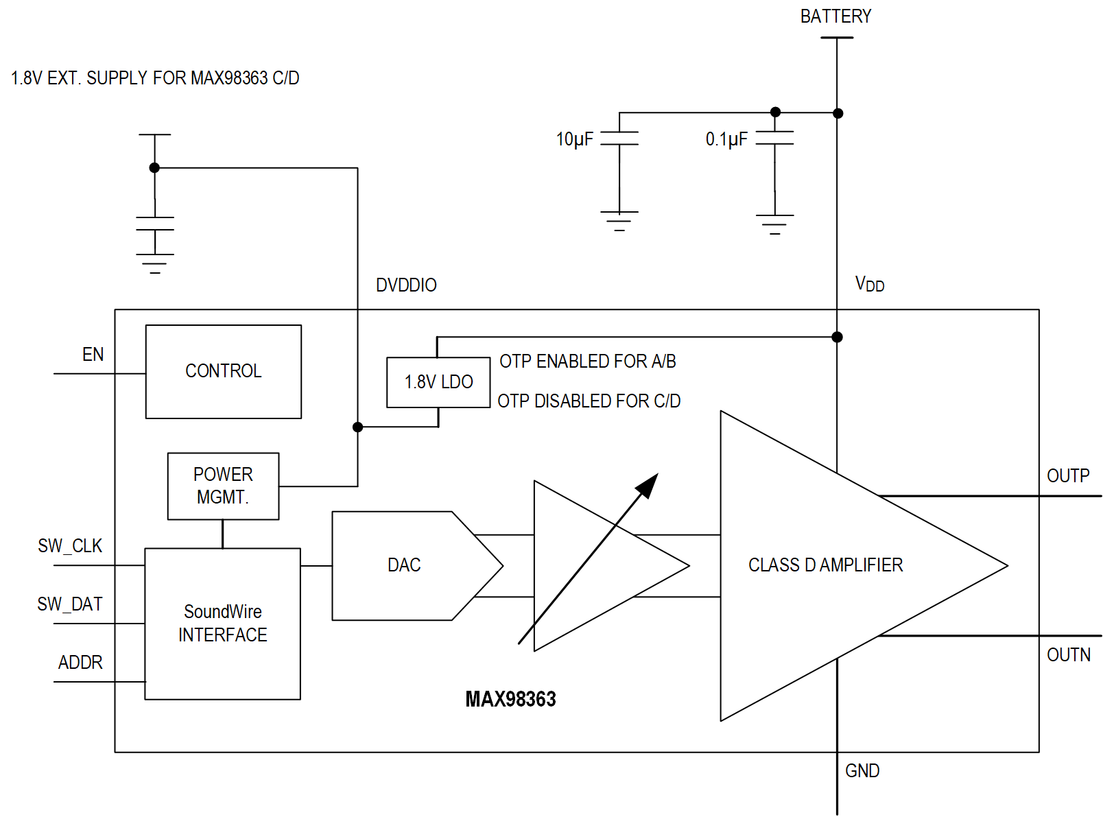 MAX98363 Detailed Block Diagram