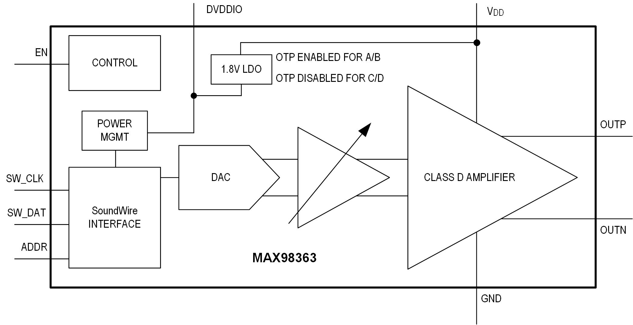 MAX98363 Simplified Block Diagram