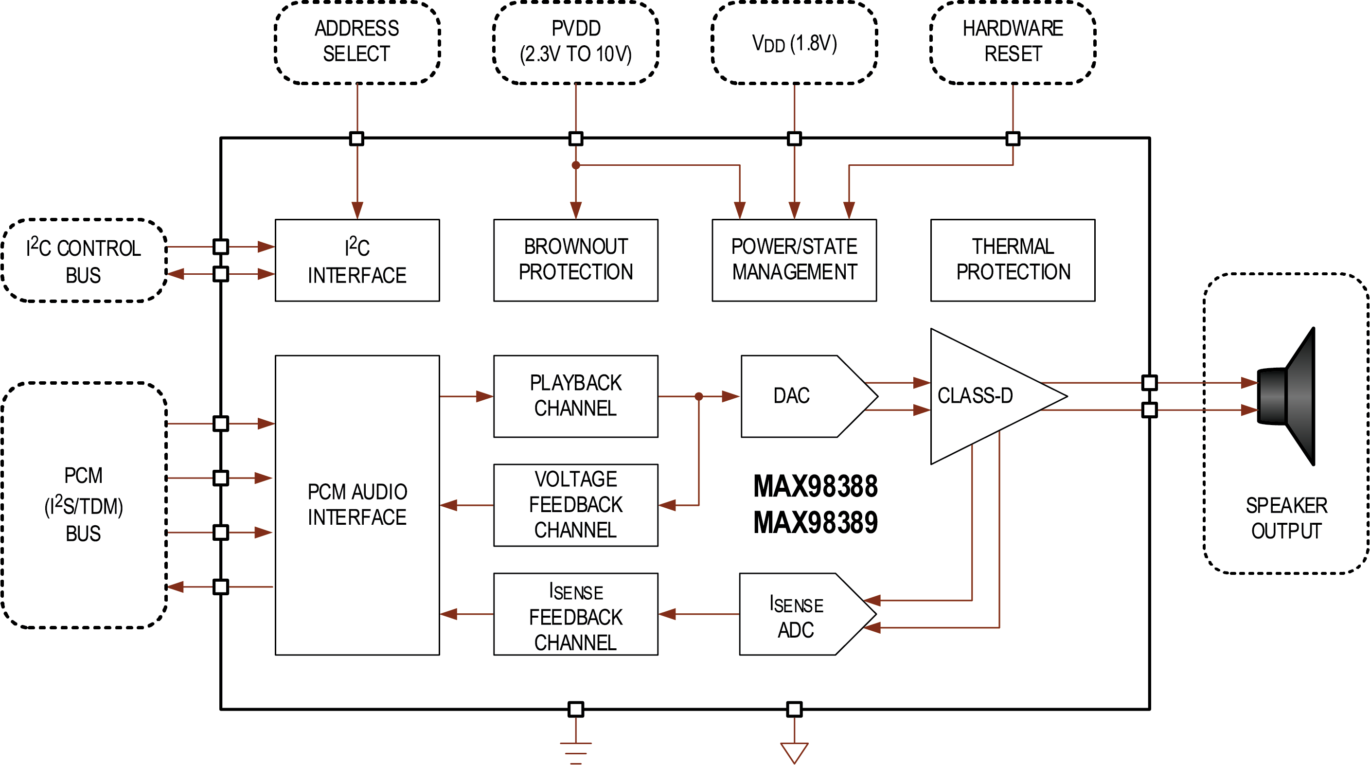 MAX98388-9 Simplified Block Diagram