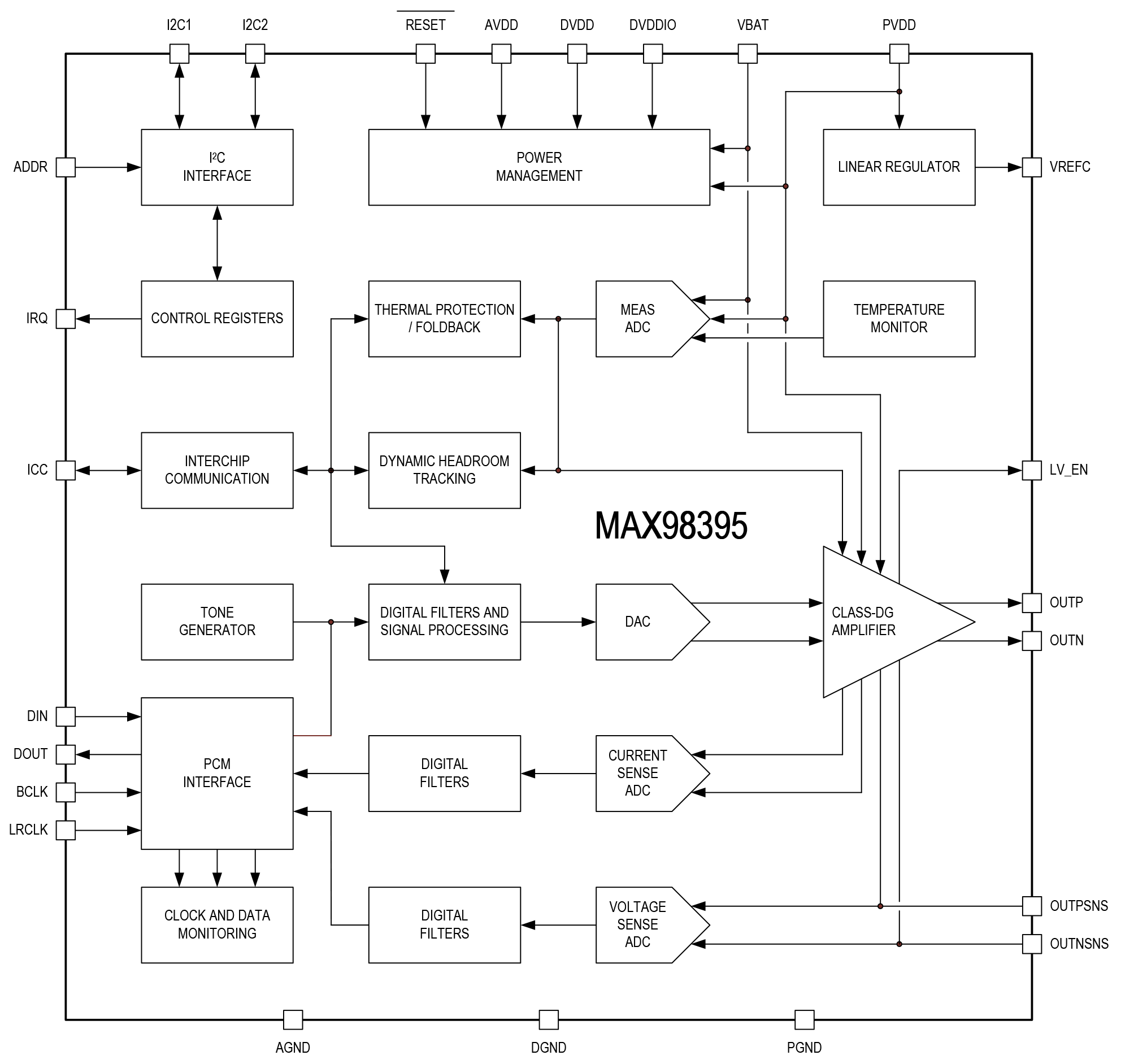 MAX98395 Block Diagram