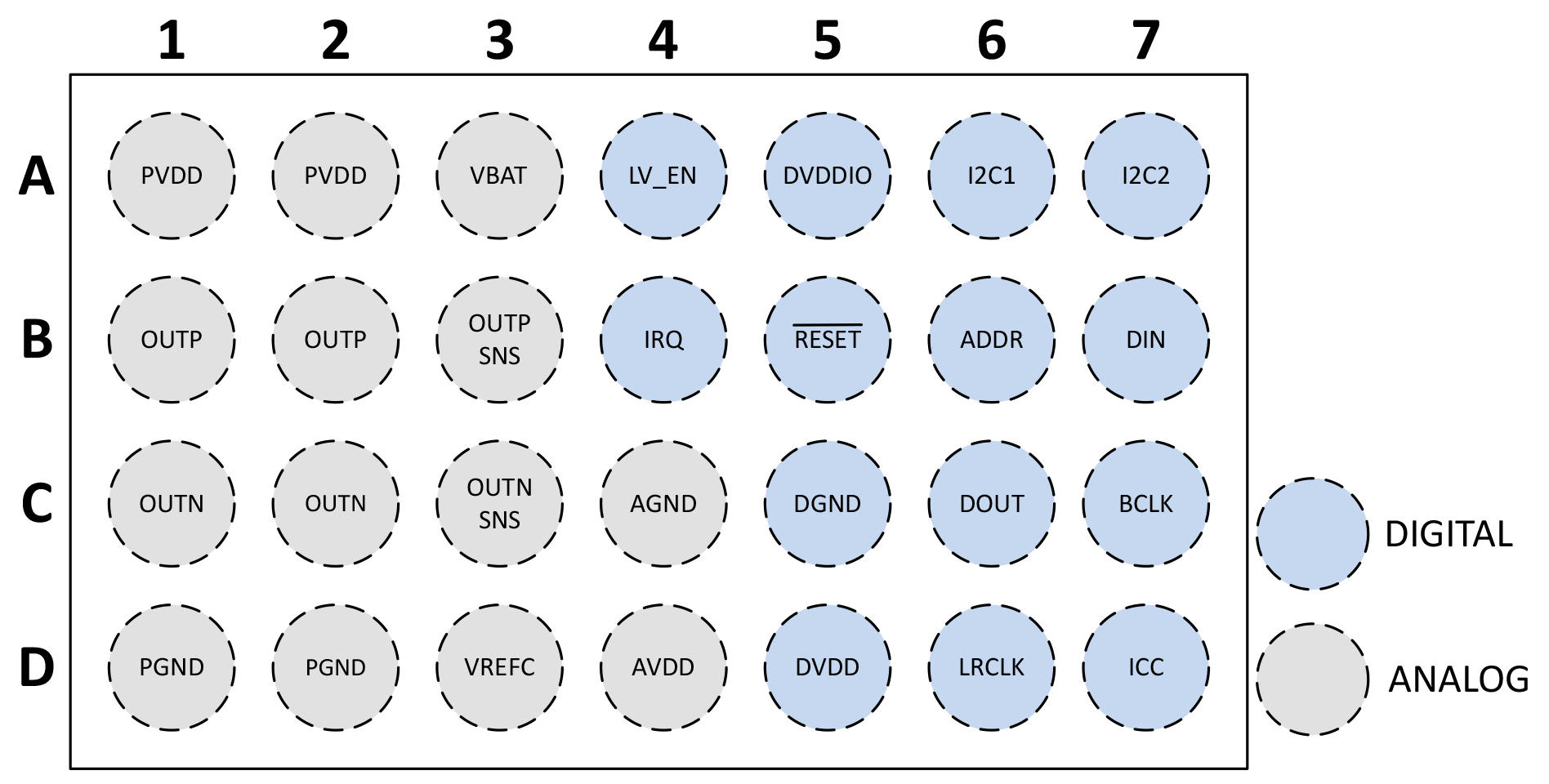 MAX98395 Pin Configuration