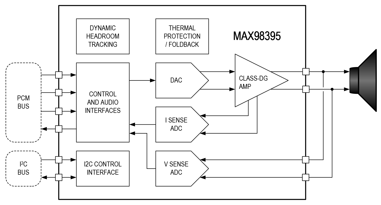 MAX98395 Simplified Block Diagram