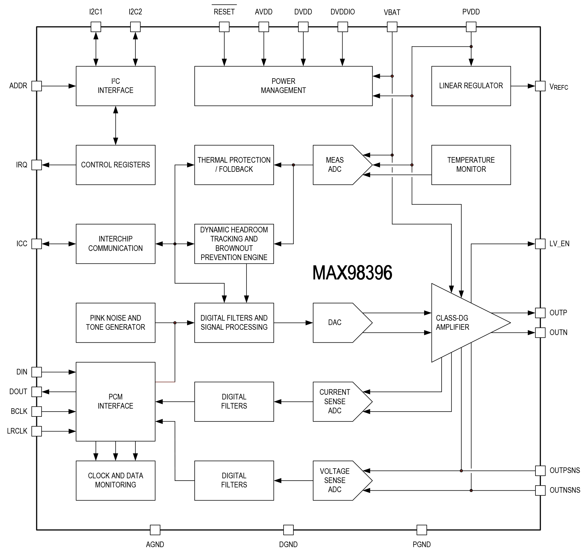 MAX98396 Block Diagram