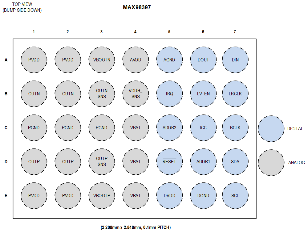 MAX98397 Pin Configuration