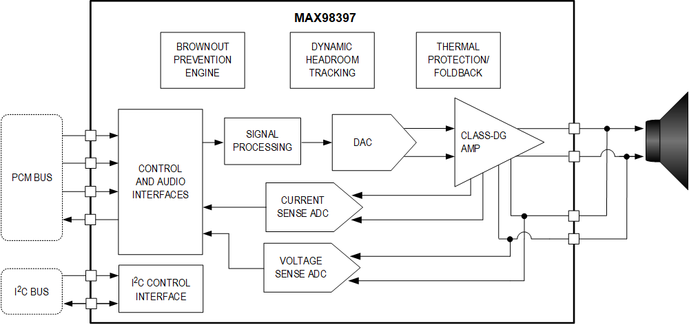 MAX98397 Simplified Block Diagram