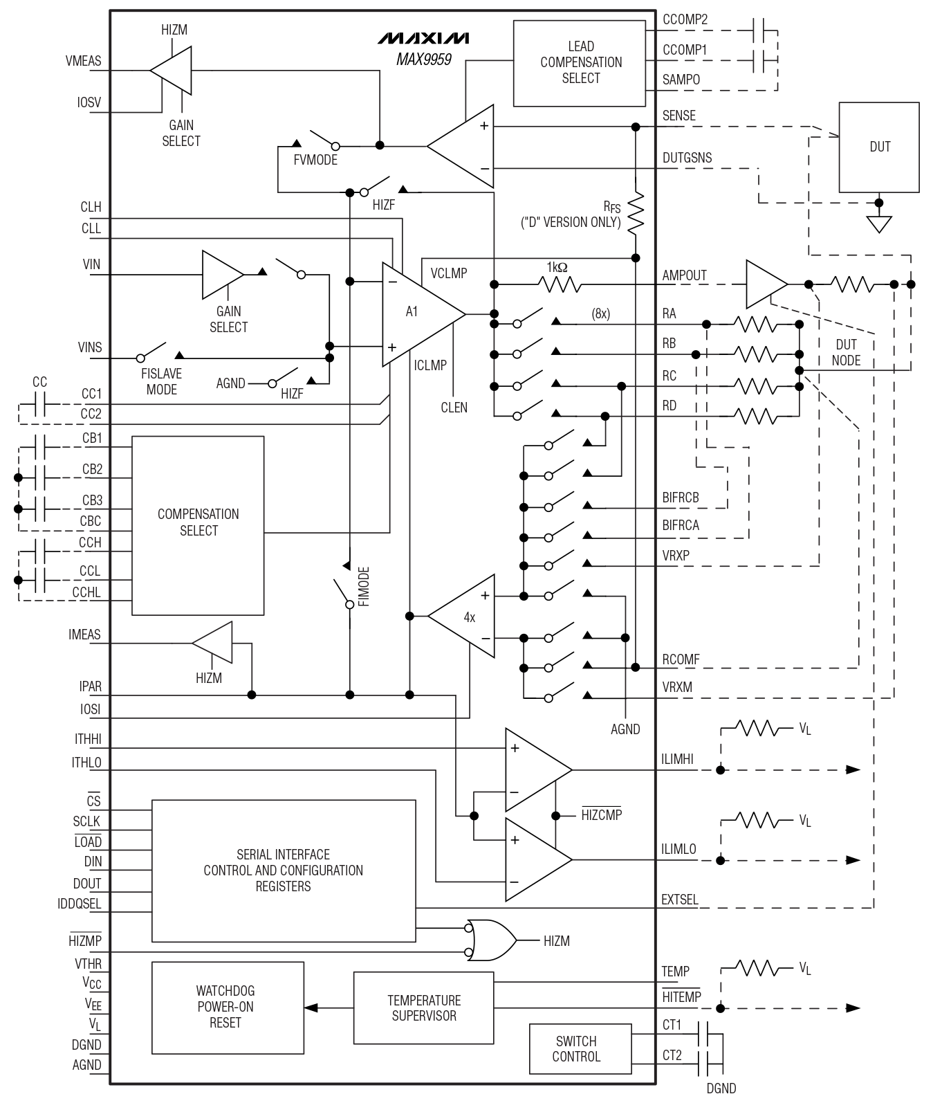 MAX9959 Functional Diagram