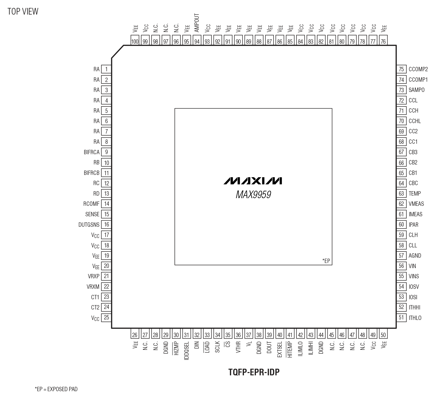 MAX9959 Pin Configuration