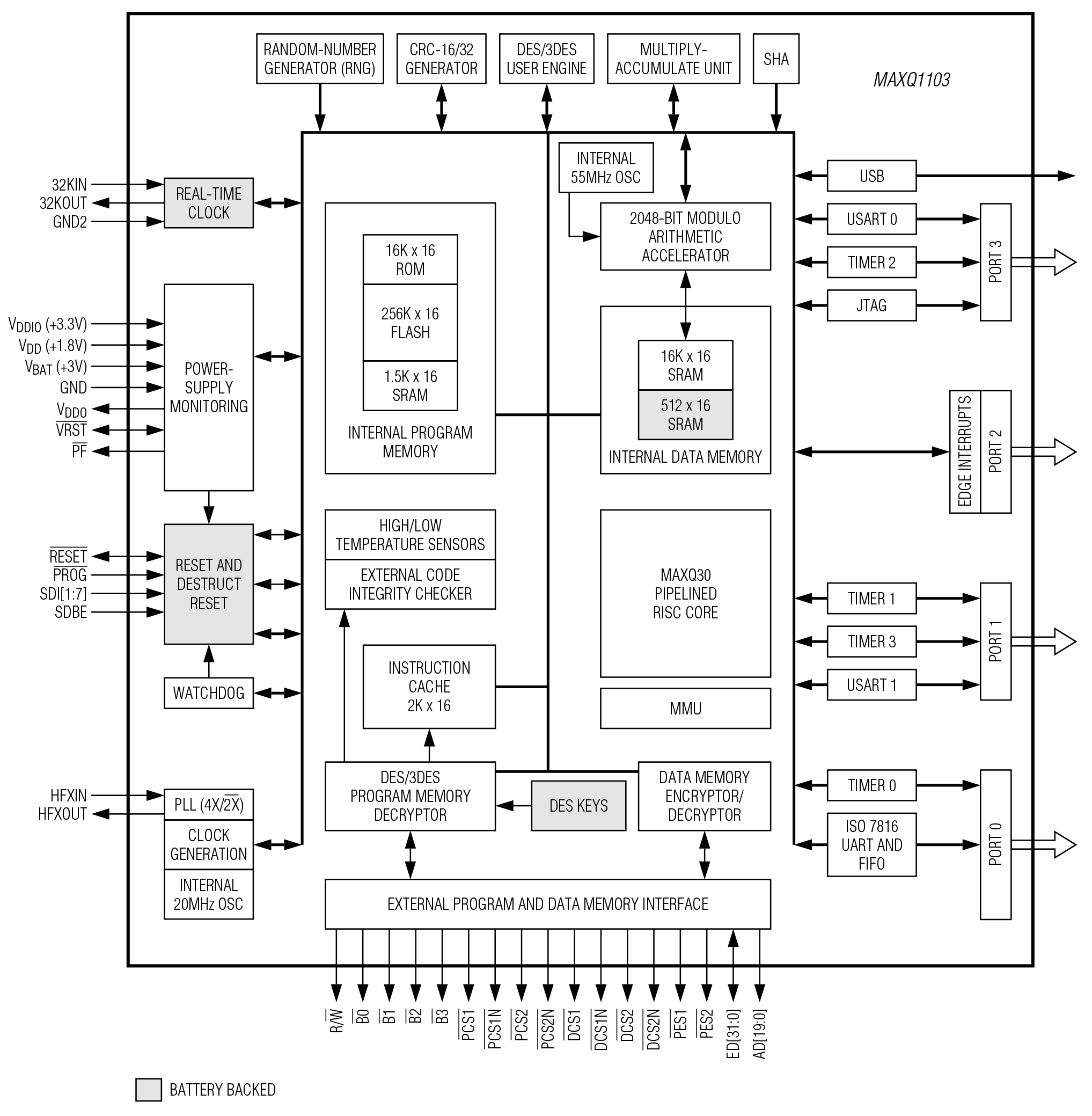 MAXQ1103 Functional Diagram