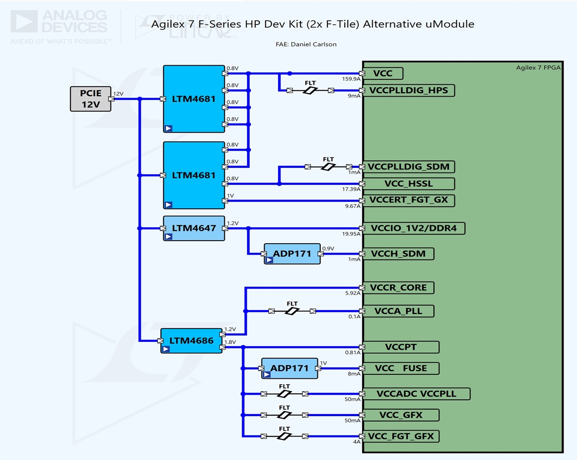 Agilex7 2X F-Tile Alternative µModule