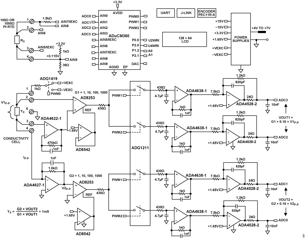 Figure 1. High Performance Conductivity Measurement System