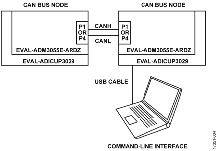 EVAL-ADM3055E-ARDZ Functional Test Block Diagram