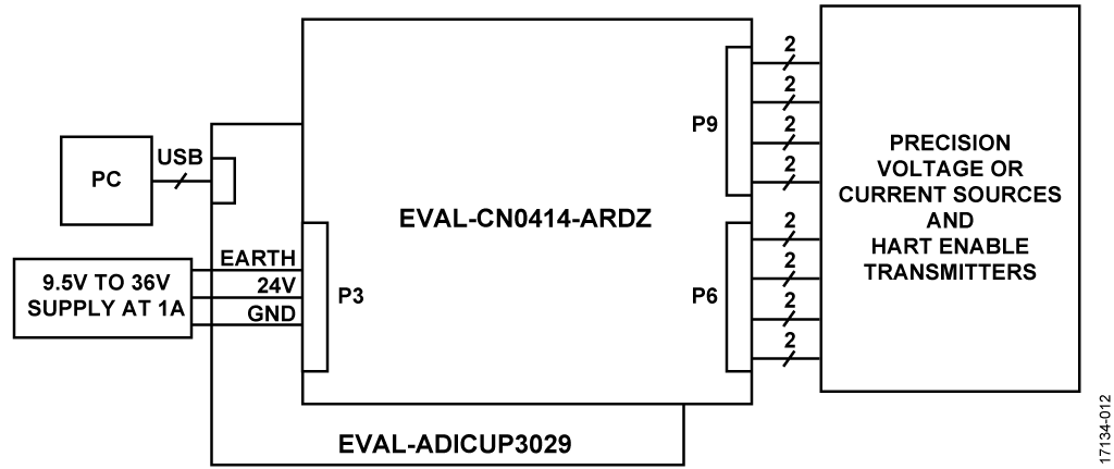 Test Setup Functional Block Diagram