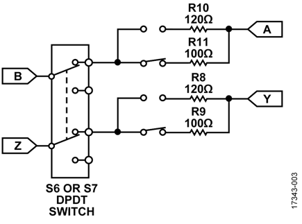 Termination Selection Switches