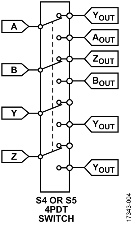 Half- or Full-Duplex Selection Switches