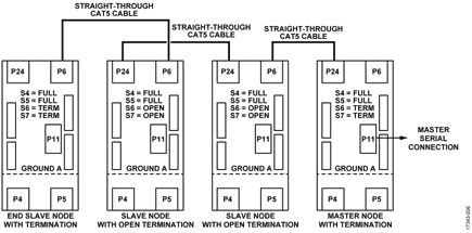 Three Node Full-Duplex Switch Settings and Connection Diagram Using LTC2865