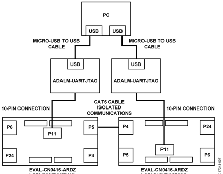 Isolated Full-Duplex RS-485 Connection Diagram for Direct Communications