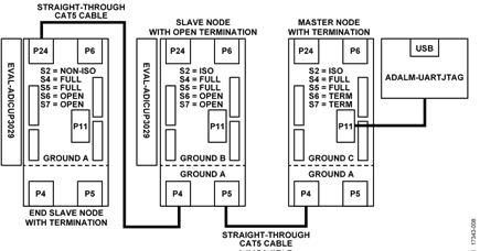 Combination of Isolated and Nonisolated Full-Duplex RS-485 Connection Diagram