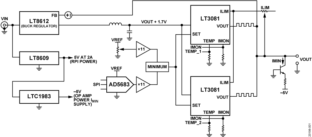 CN0508 Block Diagram