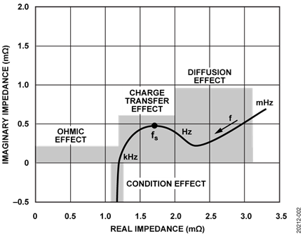 CN0510_01_1024 Circuit Note Image