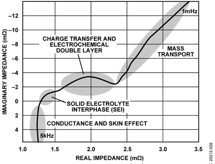 CN0510_07_1024 Circuit Note Image