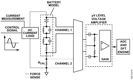 CN0510_09_1024 Circuit Note image