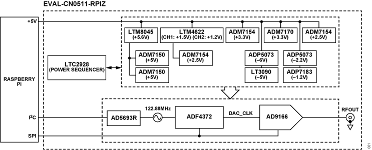 Figure 1. CN0511 Functional Block Diagram