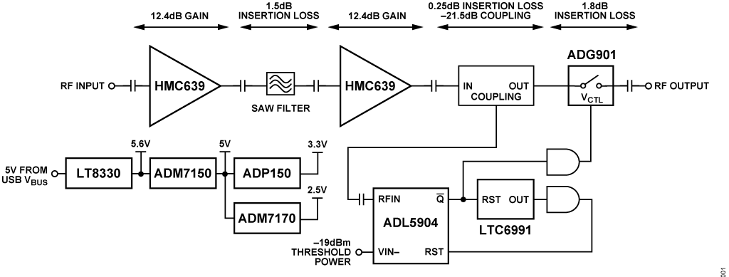 Figure 1. CN0521 Simplified Block Diagram