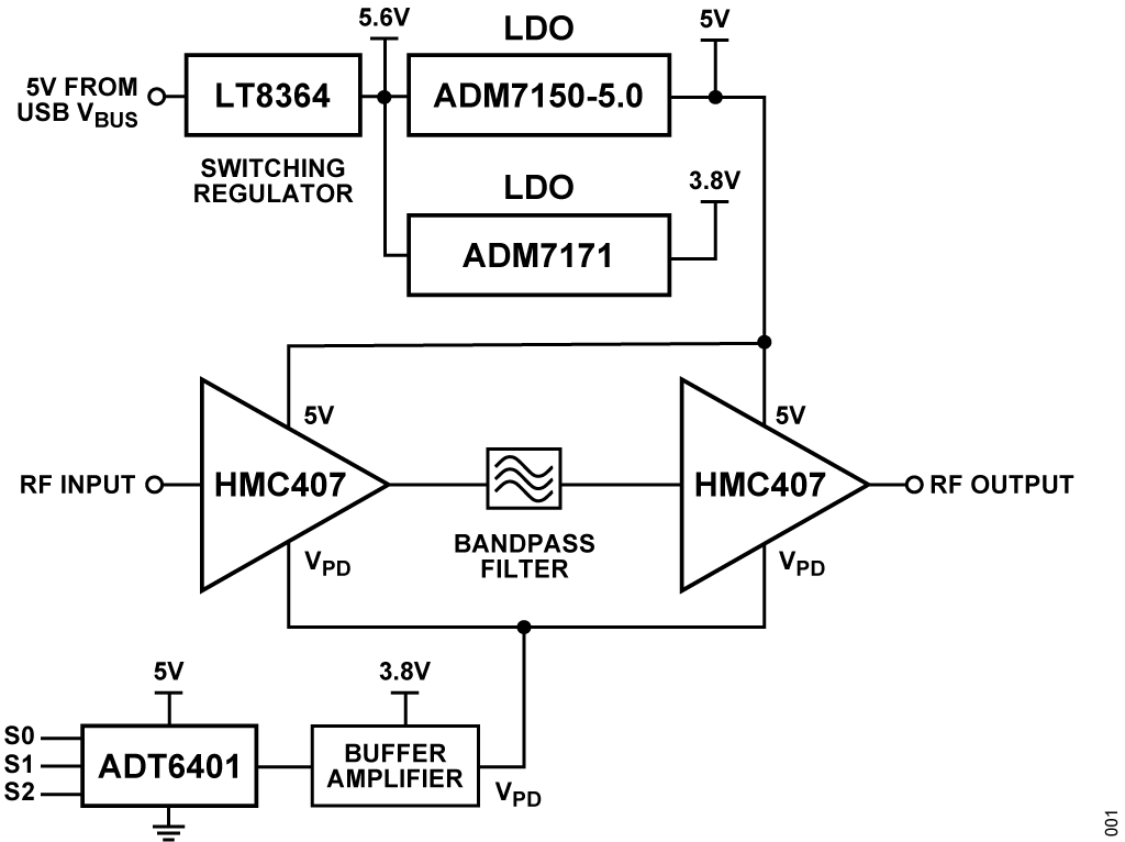 Figure 1. CN0523 Simplified Block Diagram