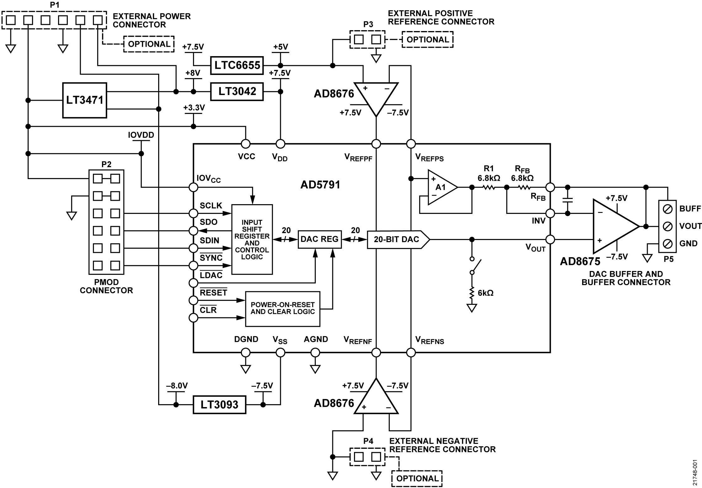 EVAL-CN0531-PMDZ Simplified Block Diagram