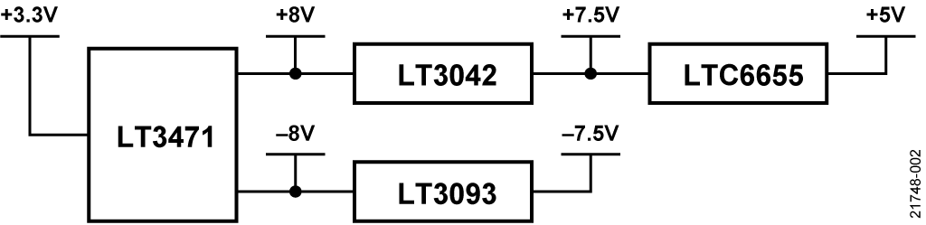 Simplified Power Block Diagram