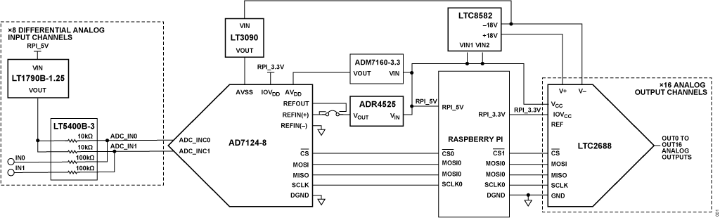 Figure 1. CN0554 Simplified Block Diagram