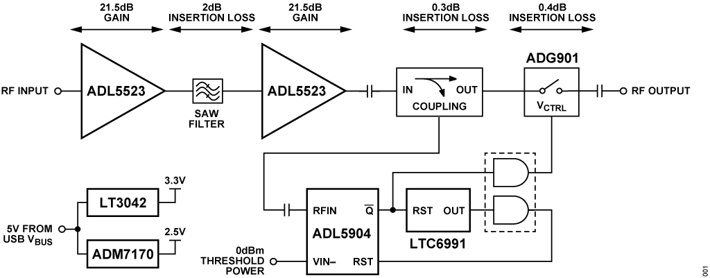 Figure 1. CN0555 Simplified Block Diagram