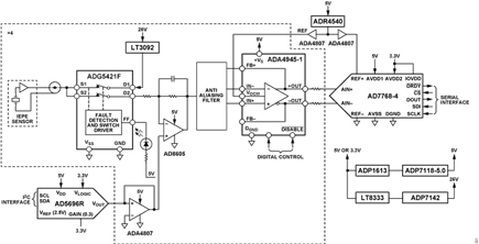 Figure 1. CN0579 Simplified Block Diagram