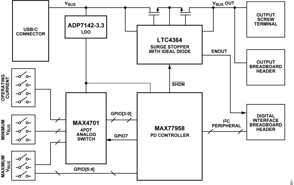 Figure 1. CN0581 Simplified Block Diagram